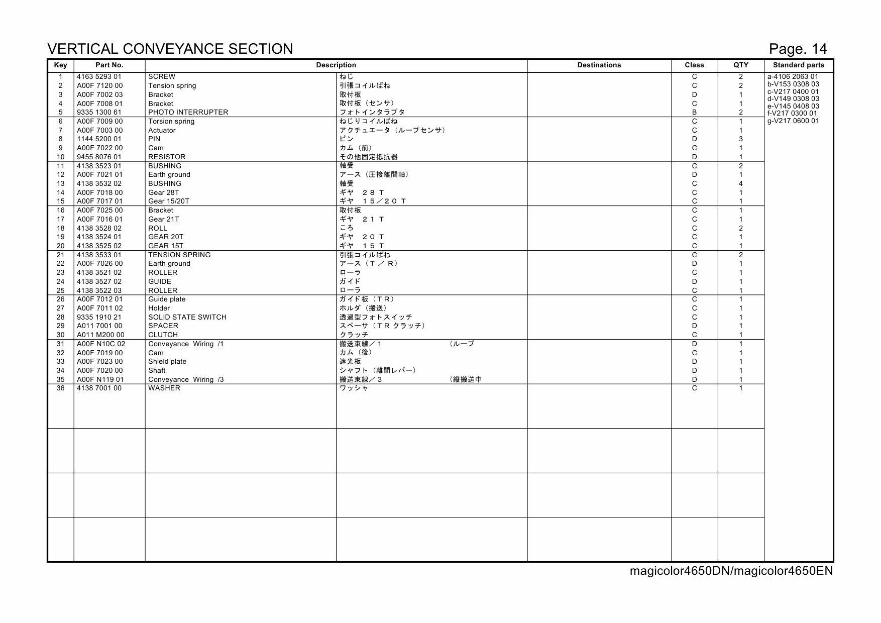 Konica-Minolta magicolor 4650DN 4650EN A00F011 Parts Manual-4